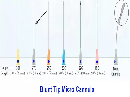 Acide hyaluronique à usage unique, aiguille contondante, aiguille injectable