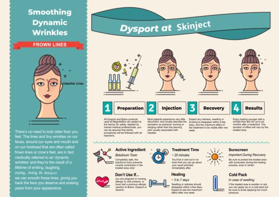 Dysport Type A 500 Unit/Vial Injectable Remove Deep Wrinkles Botulinum Toxin